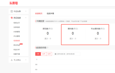 西瓜视频收益在哪里看?收益如何计算?