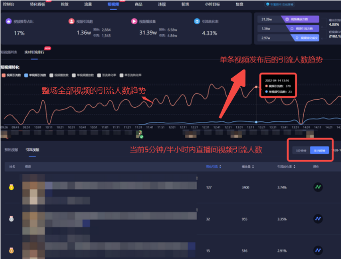 越来越多的头部直播间开始用这类短视频引流？ 
